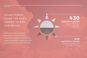 Solar Power News Visualization Template